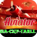 asia cup table Gold Edition v2.7.9